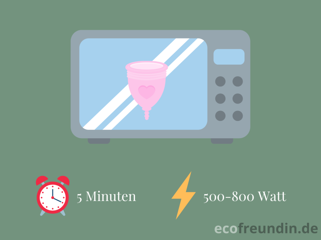Infografik Menstruationstasse reinigen Mikrowelle