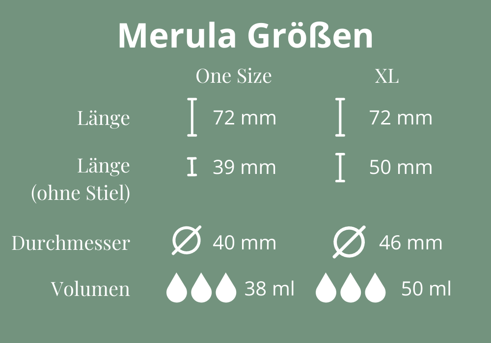 Infografik Menstruationstasse Größe Merula